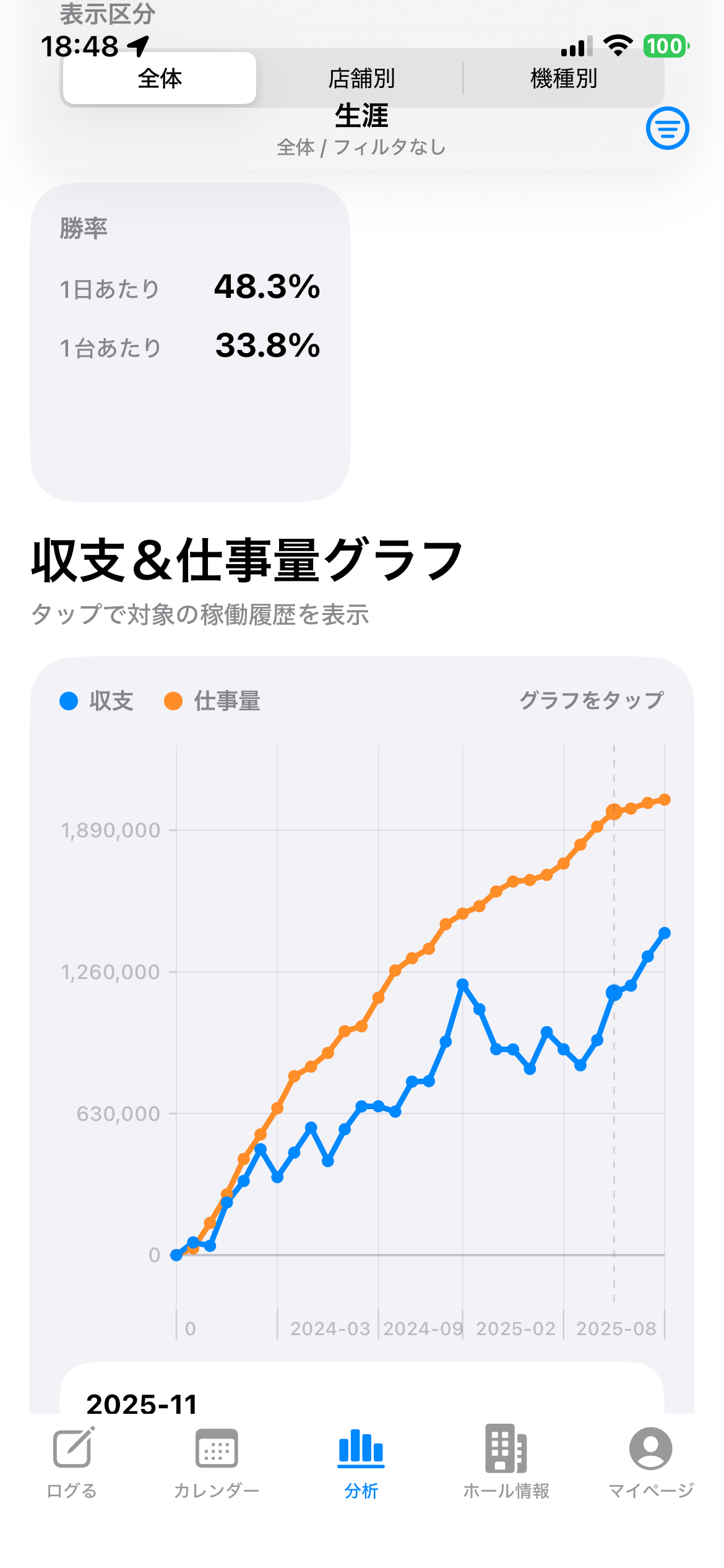 一覧画面のスクリーンショット